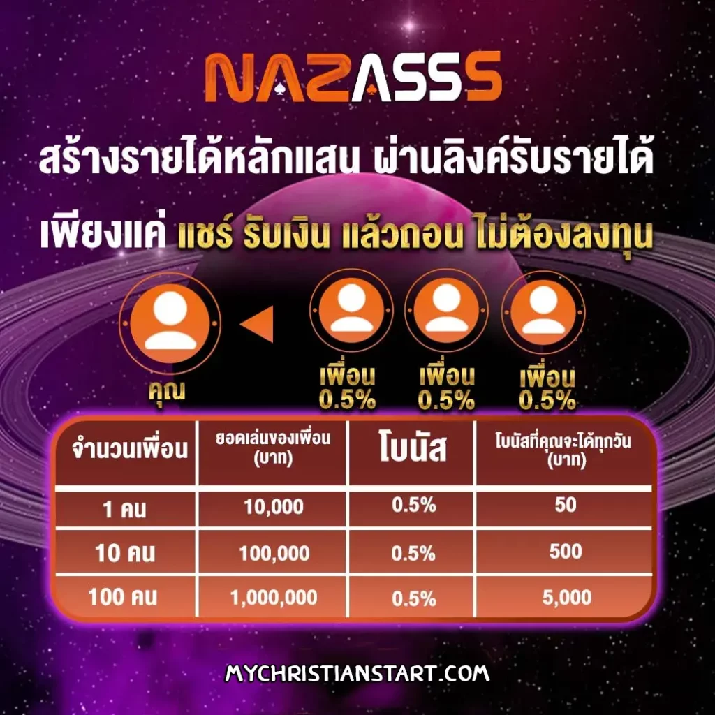 naza555